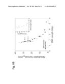 SUPERCOILED MINICIRCLE DNA FOR GENE THERAPY APPLICATIONS diagram and image