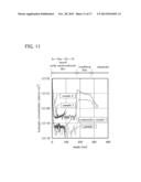 METHOD FOR MANUFACTURING SEMICONDUCTOR DEVICE diagram and image