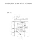 METHOD FOR MANUFACTURING SEMICONDUCTOR DEVICE diagram and image