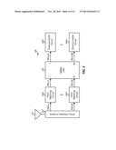 MULTIPLE-INPUT MULTIPLE-OUTPUT (MIMO) LOW NOISE AMPLIFIERS FOR CARRIER     AGGREGATION diagram and image