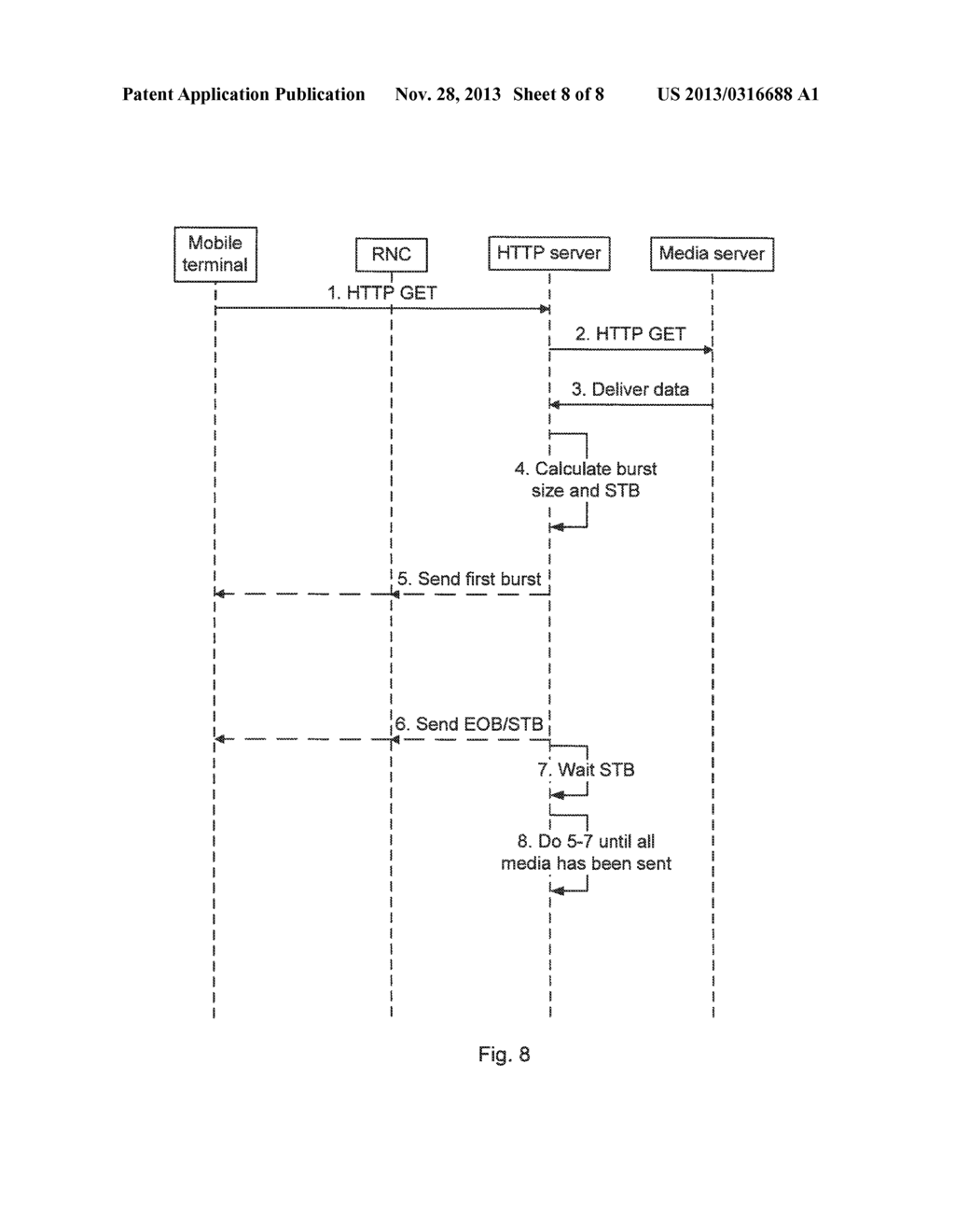 METHODS AND DEVICES FOR CONTROLLING A MOBILE TERMINAL IN A RADIO ACCESS     NETWORK TO TRANSITION BETWEEN A PLURALITY OF COMMUNICATION STATES - diagram, schematic, and image 09