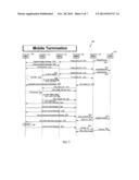 COMBINED BASE TRANSCEIVER STATION AND BASE STATION CONTROLLER CALL     ORIGINATION AND TERMINATION diagram and image