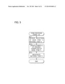 GAME APPARATUS, NON-TRANSITORY COMPUTER READABLE RECORDING  MEDIUM, AND     GAME PROVIDING METHOD diagram and image