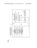 DISPLAY CONTROL SYSTEM, DISPLAY CONTROL METHOD, DISPLAY CONTROL DEVICE,     AND COMPUTER-READABLE STORAGE MEDIUM diagram and image