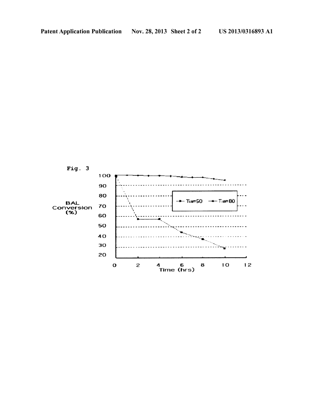 METHOD FOR REGENERATING AND HYDROGENATION CATALYST - diagram, schematic, and image 03