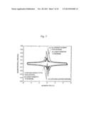 COMPOSITE BARRIER-TYPE Nb3Al SUPERCONDUCTING MULTIFILAMENT WIRE MATERIAL diagram and image