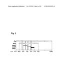 BIOMARKERS FOR THE DIAGNOSIS OF MULTIPLE SCLEROSIS diagram and image