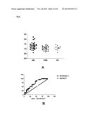 BIOMARKERS FOR THE DIAGNOSIS OF MULTIPLE SCLEROSIS diagram and image