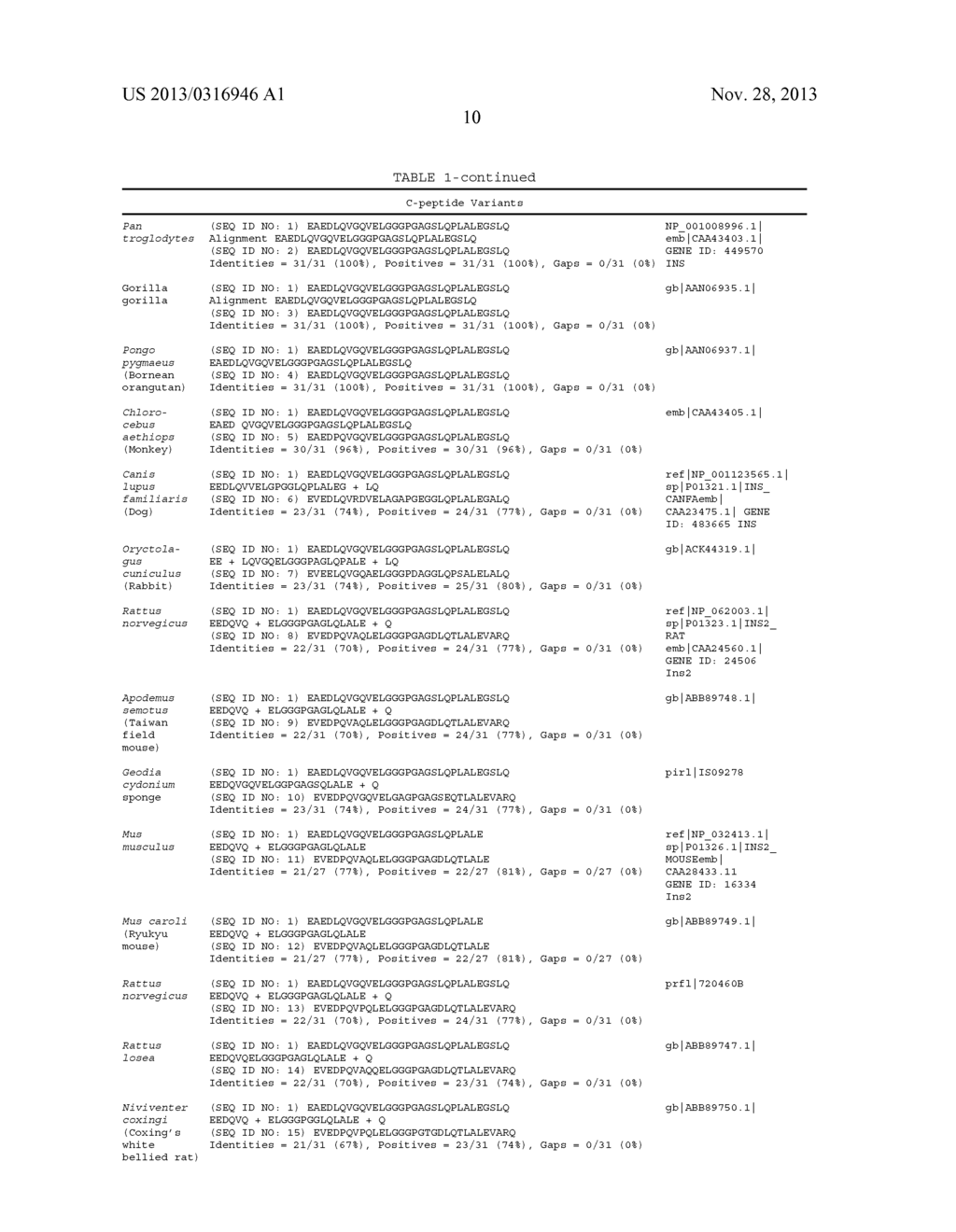 EXTENDED RECOMBINANT POLYPEPTIDE-MODIFIED C-PEPTIDE - diagram, schematic, and image 11