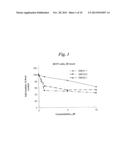 SMOOTHENED POLYPEPTIDES AND METHODS OF USE diagram and image