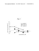 SMOOTHENED POLYPEPTIDES AND METHODS OF USE diagram and image