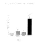 COMBINATION THERAPY FOR TREATING DIABETES diagram and image