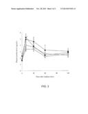 COMBINATION THERAPY FOR TREATING DIABETES diagram and image