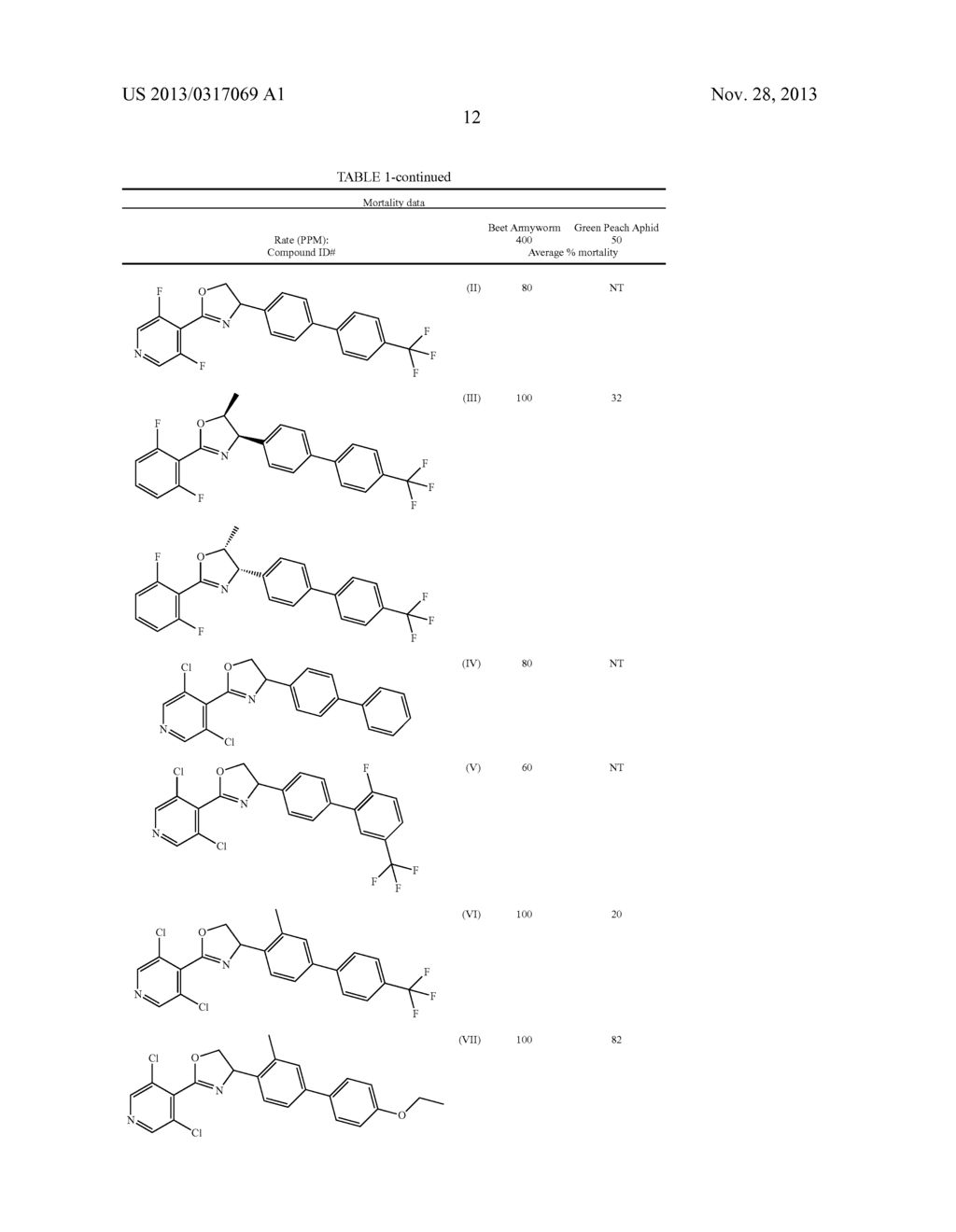 2,4-(SUBSTITUTED AROMATIC)-1,3-OXAZOLINE COMPOUNDS AS A SEED TREATMENT TO     CONTROL PESTS - diagram, schematic, and image 13