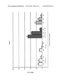 Pharmaceutical Composition Comprising     (1r,4r)-6 -fluoro-N,N-dimethyl-4-phenyl-4 ,9 -dihydro-3 H-spiro[cyclohexa-    ne-1,1 -pyrano-[3,4,b]indol]-4-amine and a Salicylic Acid Component diagram and image