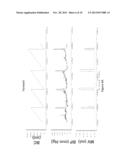 Compositions and Methods Useful for Treatment and Prevention of     Incontinence diagram and image