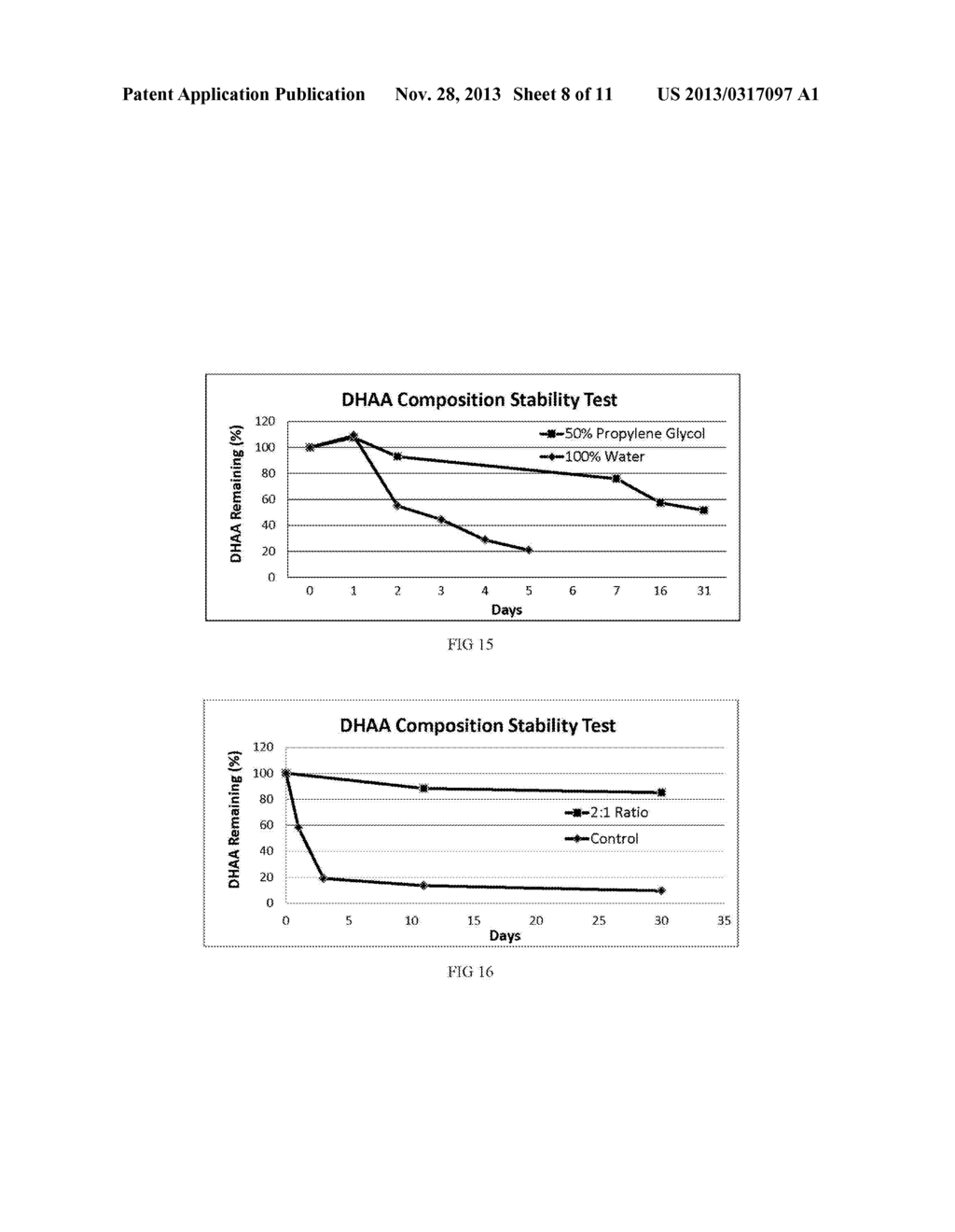 STABLE COMPOSITIONS OF DEHYDROASCORBIC ACID - diagram, schematic, and image 09