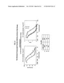 2,4-PYRIMIDINEDIAMINE COMPOUNDS AND THEIR USES diagram and image