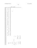 2,4-PYRIMIDINEDIAMINE COMPOUNDS AND THEIR USES diagram and image