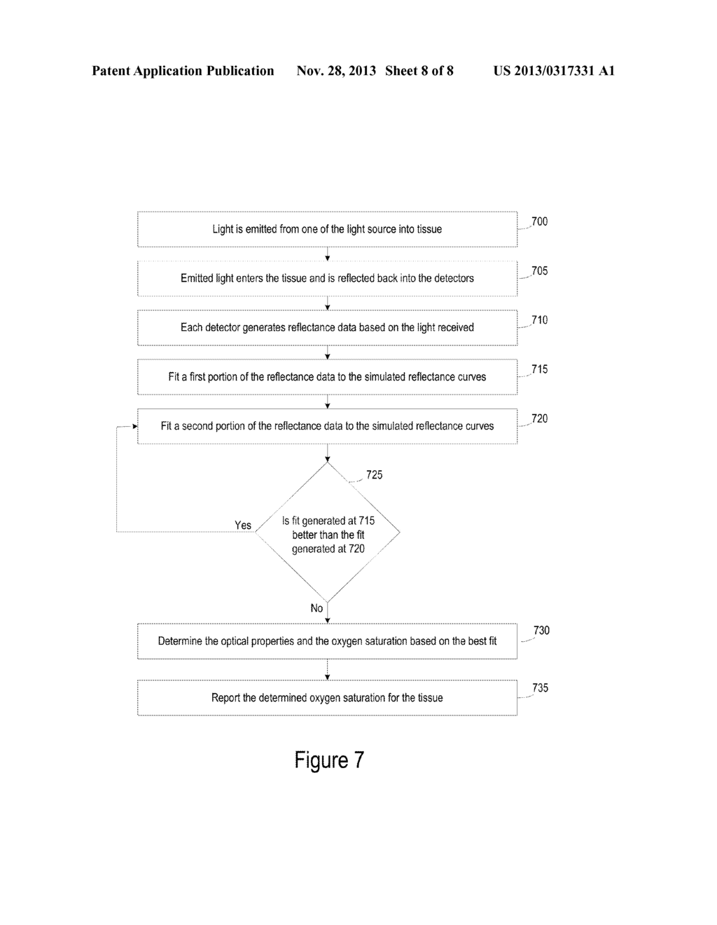 Monte Carlo and Iterative Methods for Determination of Tissue Oxygen     Saturation - diagram, schematic, and image 09