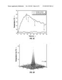 TARGETED DELIVERY OF ACTIVE AGENTS USING THERMALLY STIMULATED LARGE     INCREASE OF PERFUSION BY HIGH INTENSITY FOCUSED ULTRASOUND diagram and image