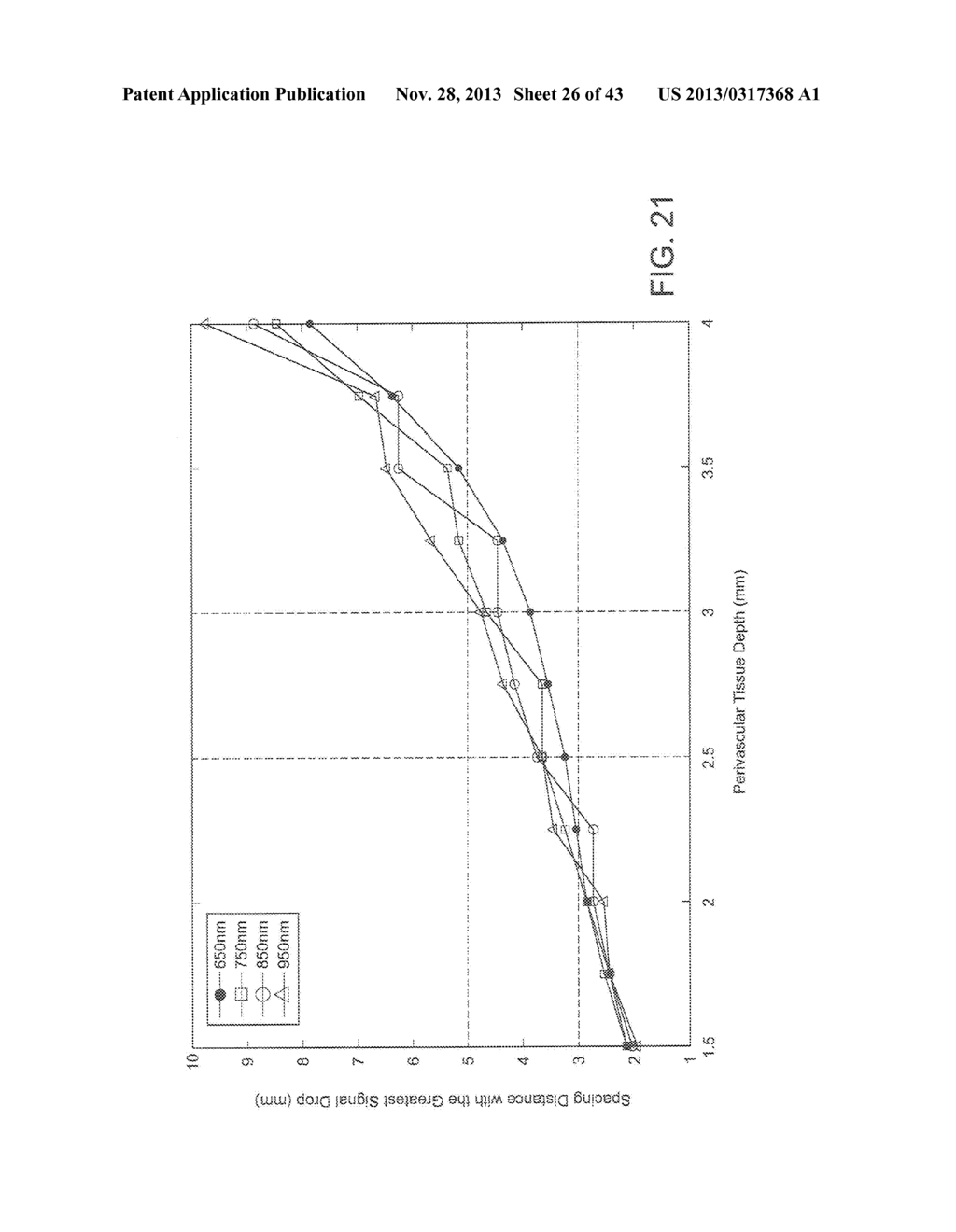 System for Mitigating the Effects of Tissue Blood Volume Changes to Aid in     Diagnosing Infiltration or Extravasation in Animalia Tissue - diagram, schematic, and image 27