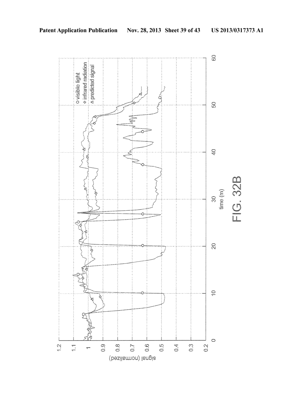 System for Mitigating the Effects of Tissue Blood Volume Changes to Aid in     Diagnosing Infiltration or Extravasation in Animalia Tissue - diagram, schematic, and image 40