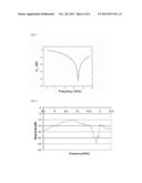 STRUCTURE HAVING NANOANTENNA AND METHOD FOR MANUFACTURING SAME diagram and image