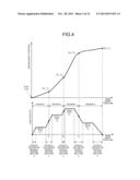 ELECTRONIC CAM CONTROL DEVICE AND ELECTRONIC CAM CURVE GENERATING METHOD diagram and image