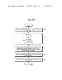 ELECTRONIC CAM CONTROL DEVICE AND ELECTRONIC CAM CURVE GENERATING METHOD diagram and image