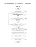 INFORMATION PROCESSING APPARATUS, CONNECTION DEVICE, COMMUNICATION DEVICE,     INFORMATION PROCESSING METHOD, AND PROGRAM diagram and image