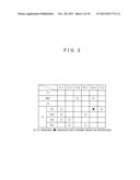 CONTROL DEVICE AND CONTROL METHOD FOR SPEED CHANGE DEVICE diagram and image