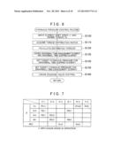 CONTROL DEVICE AND CONTROL METHOD FOR SPEED CHANGE DEVICE diagram and image