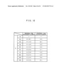 CONTROL DEVICE AND CONTROL METHOD FOR SPEED CHANGE DEVICE diagram and image