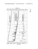 System, Method, And Computer Readable Medium For Calculating Well Flow     Rates Produced With Electrical Submersible Pumps diagram and image