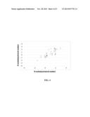 ASSESSMENT OF SOLUTE PARTITIONING IN CRUDE OILS diagram and image