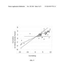 ASSESSMENT OF SOLUTE PARTITIONING IN CRUDE OILS diagram and image