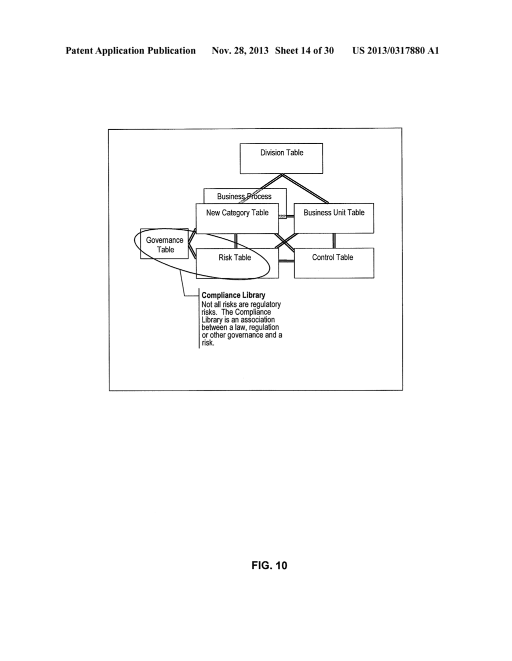 PERFORMANCE OF CONTROL PROCESSES AND MANAGEMENT OF RISK INFORMATION - diagram, schematic, and image 15