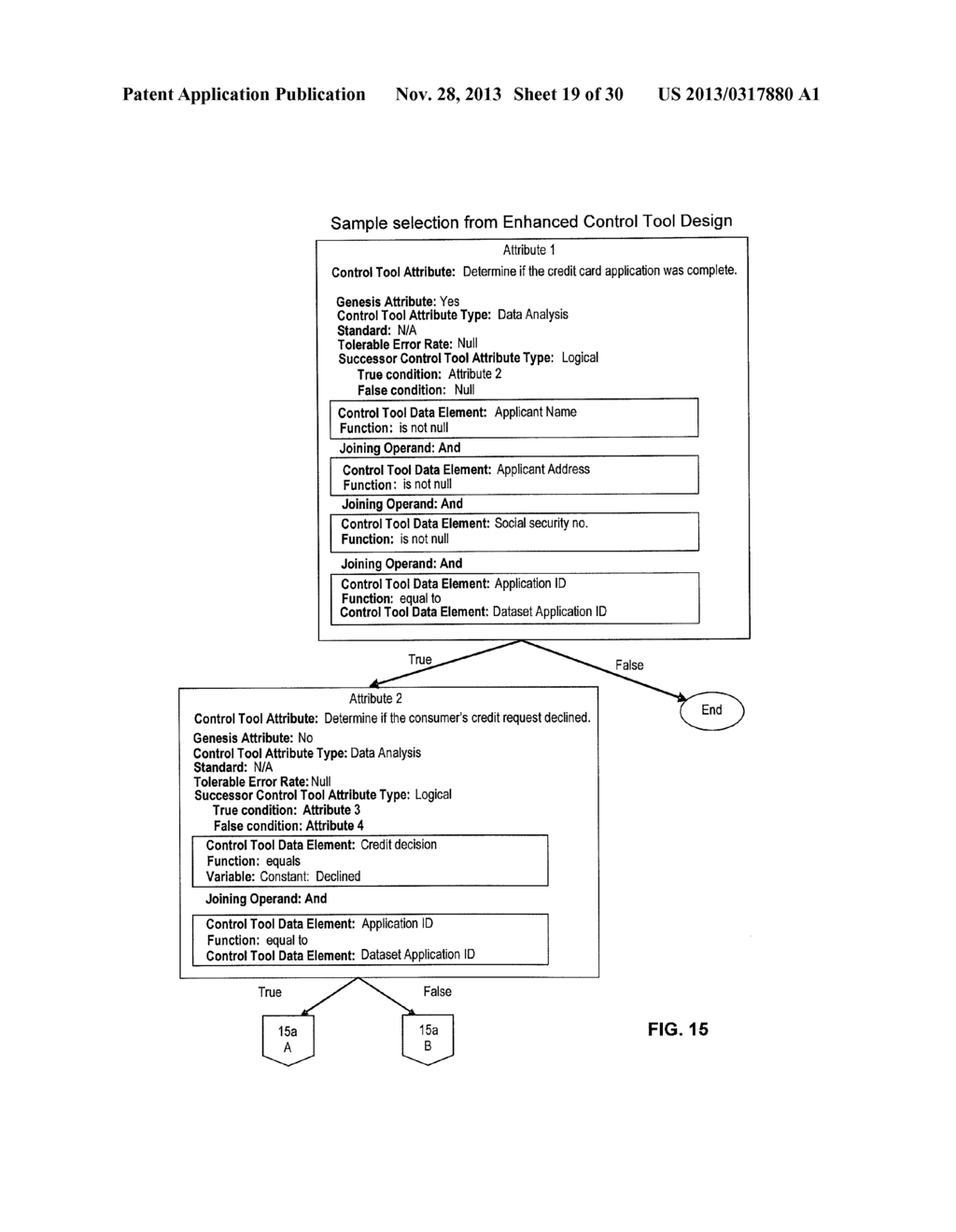 PERFORMANCE OF CONTROL PROCESSES AND MANAGEMENT OF RISK INFORMATION - diagram, schematic, and image 20