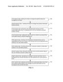 Dynamic property re-pricing using parceled broker services diagram and image