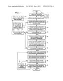 Systems and Methods for Tracking Status of Random Unique Code Strings and     Generation of Random Unique Code Strings diagram and image