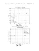 METHOD OF PREDICTING GAS COMPOSITION diagram and image