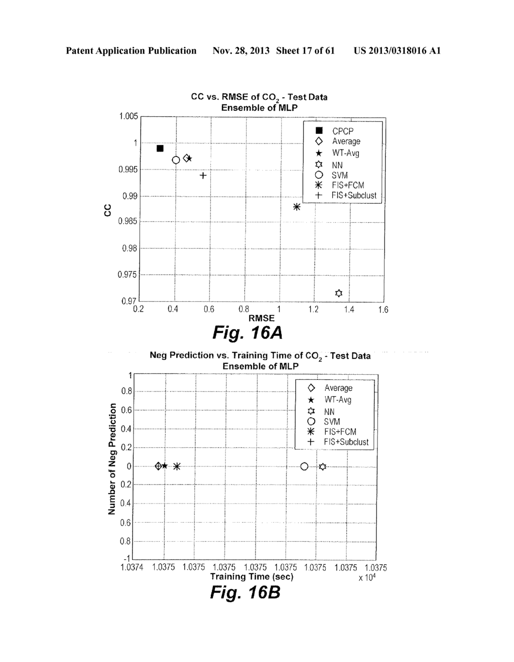 METHOD OF PREDICTING GAS COMPOSITION - diagram, schematic, and image 18