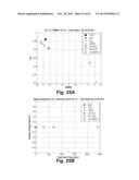 METHOD OF PREDICTING GAS COMPOSITION diagram and image