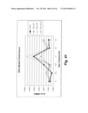 METHOD OF PREDICTING GAS COMPOSITION diagram and image