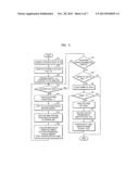 METHOD AND APPARATUS TO MANAGE FILES FOR A PORTABLE DEVICE diagram and image