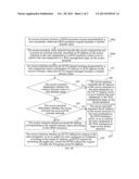 ACCESS CONTROL METHOD AND SYSTEM AND ACCESS TERMINAL diagram and image