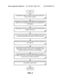 SYSTEM AND METHOD FOR REMOTE MONITORING AND CONTROL OF NETWORK DEVICES diagram and image