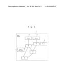 NETWORK SYSTEM, CONTROLLER, AND FLOW CONTROL METHOD diagram and image