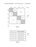 ARBITRATION CIRCUITY AND METHOD FOR ARBITRATING BETWEEN A PLURALITY OF     REQUESTS FOR ACCESS TO A SHARED RESOURCE diagram and image